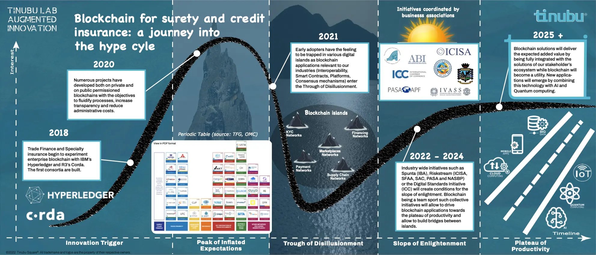 IMG_LAB_Blockchain_infographic_2022WEBP