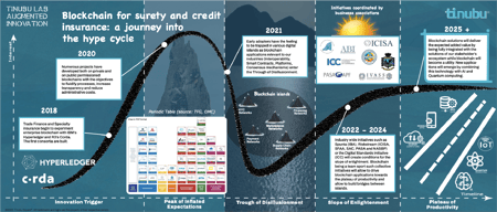 Tinubu-LAB-Blockchain-infographic-2022