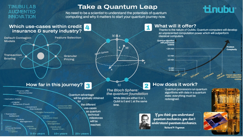 Tinubu LAB - Quantum Computing infographic