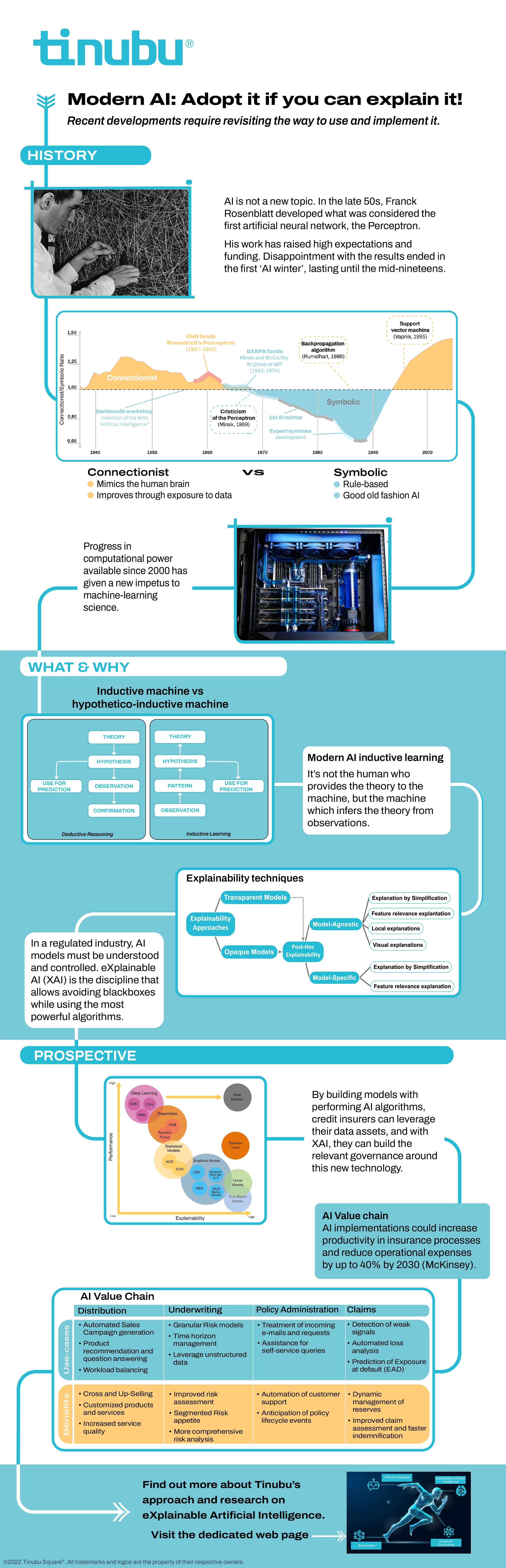 Tinubu - LAB - Infographic - XAI Tinubu - LAB - Infographic - XAI