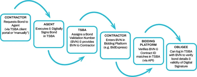 TSBA_process-ebonding registration_draftV1_WEBP