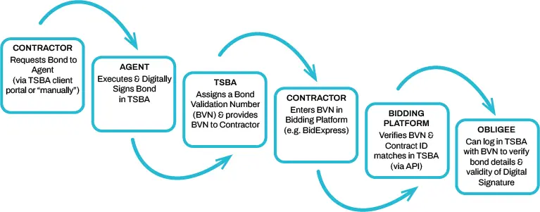 TSBA_process-ebonding registration_draftV1_WEBP TSBA_process-ebonding registration_draftV1_WEBP
